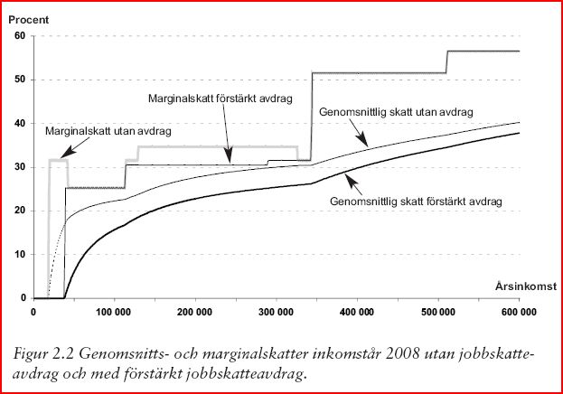 marginalskatt.jpg