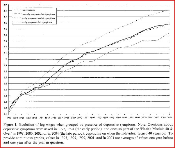depression depression