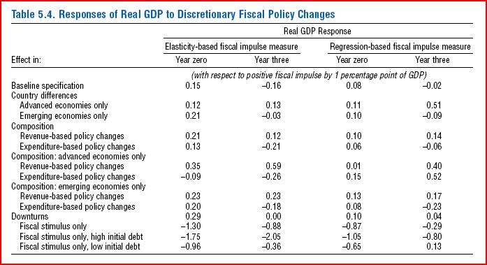 finanspolitik_bnp finanspolitik_bnp