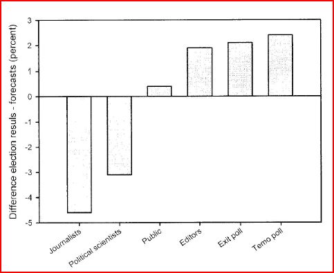 prognosfel prognosfel