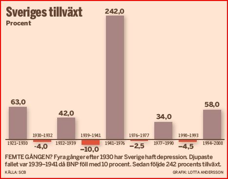 tillvaxt