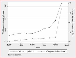 befolkningsutveckling