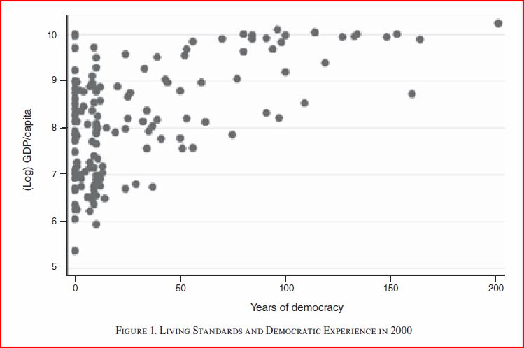demokratiskt kapital välstånd