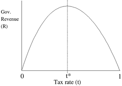 Laffer_Curve