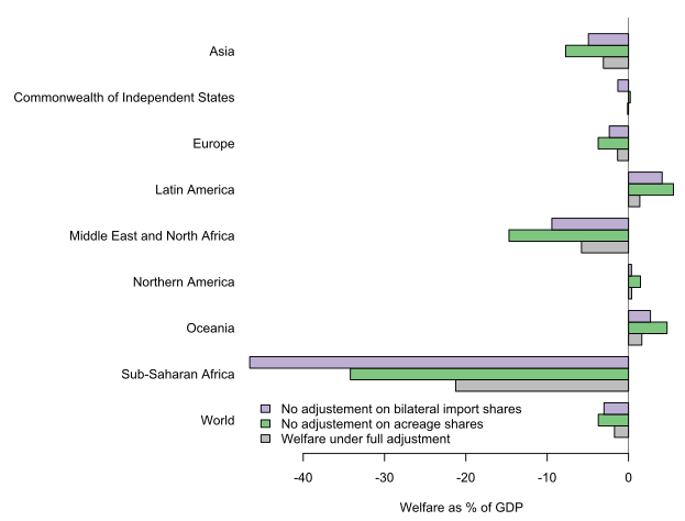 Skärmklipp 2019-02-06 13.28.52