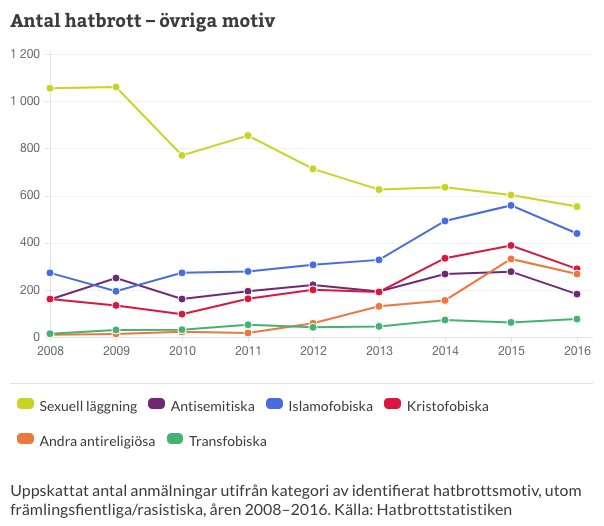 Skärmklipp 2019-09-14 21.13.02