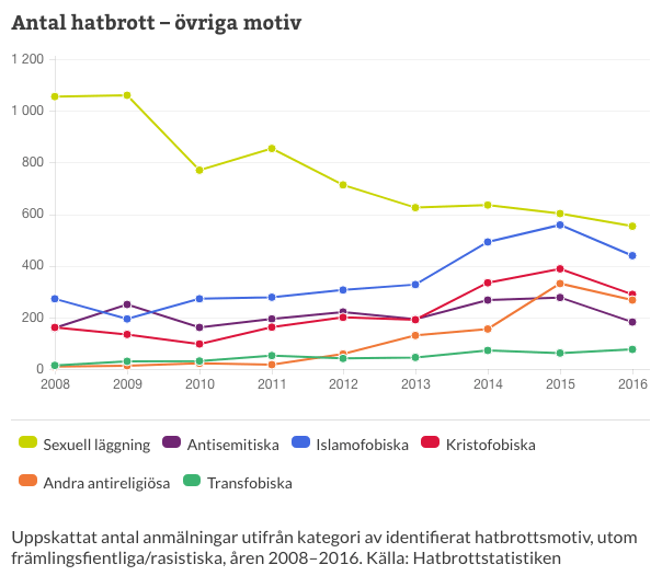 Skärmklipp 2019-09-14 21.13.02